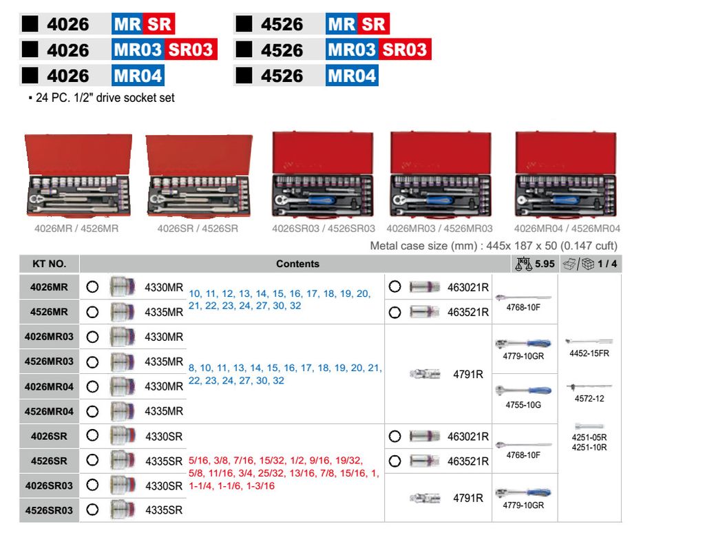 thong-tin-bo-tuyp-kingtony-1.2-24-chi-tiet-sr